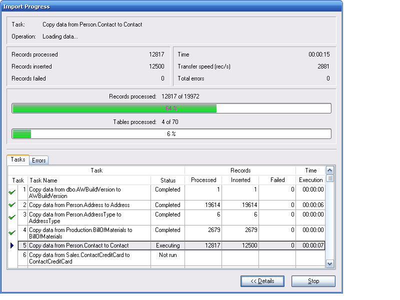 Data Transfer Process